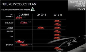 Plano de Produtos 2015-2018 