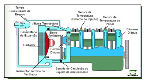 oficinanews_MTE-sist-arref