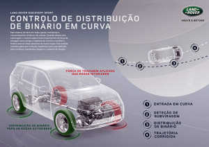 Discovery_Sport_TvBB_Infographic_PT