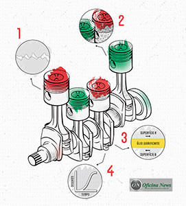 Como o lubrificante atua nas partes internas do motor