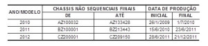 Honda convoca recall dos modelos City