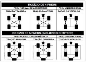 Bridgestone alerta para importância do rodízio nos pneus