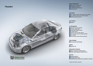 Sistemas Flex Start da Bosch