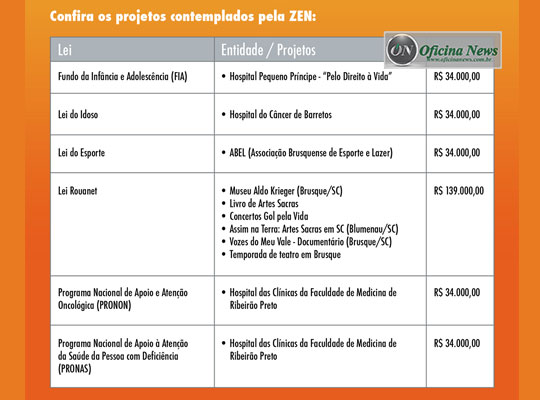 ZEN apoia projetos sociais por meio de leis de incentivo fiscal