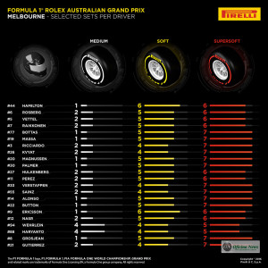 Pirelli apresenta pneus selecionados para GP da Austrália de F1