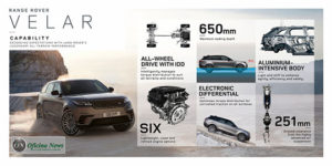 range-rover-velar-mecanica