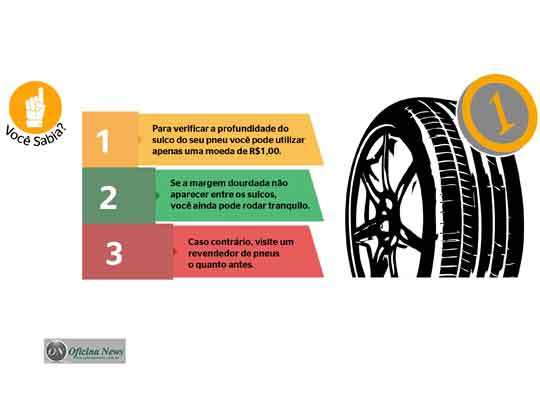 continental-medir-sulco-com-moeda