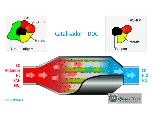 Cuidados simples podem reduzir emissões de veículos pesados