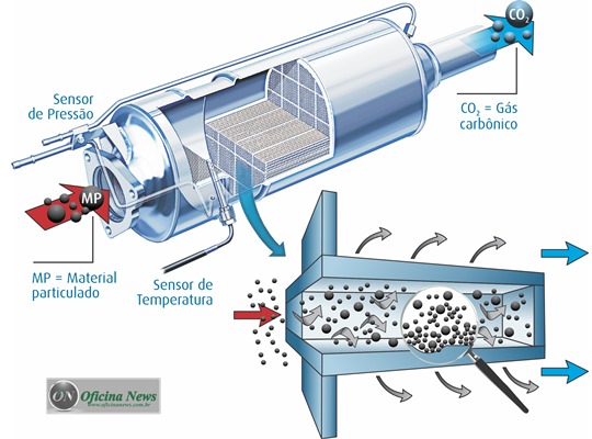 Umicore_filtrodeparticulas
