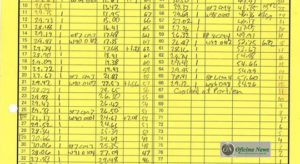 ...e a anotação "crashed at Portier" indicando o erro mais famoso na carreira do piloto (Arquivo RD)