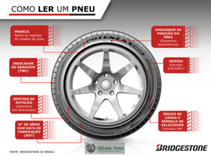 Bridgestone dá dicas de segurança para os pneus no feriado