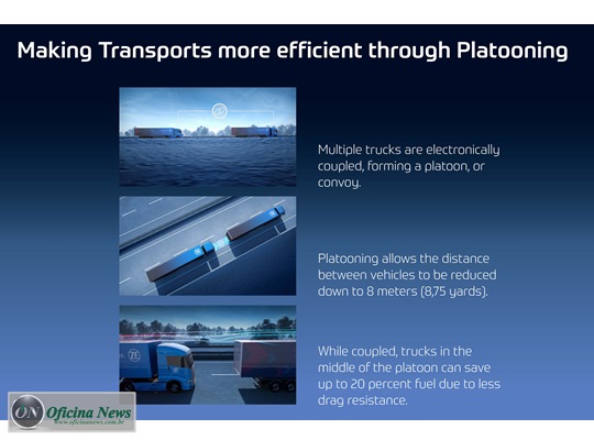 ZF se prepara para tornar possível a formação de comboios