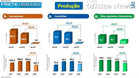 oficina news frete urbano coluna calmon producao em queda