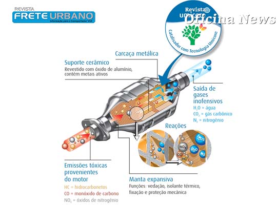 oficina news revista frete urbano umicore