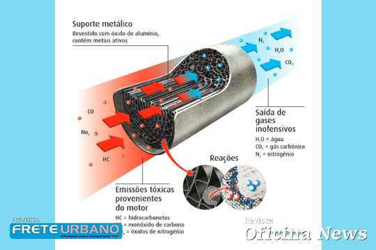 catalisadore para moto umicore