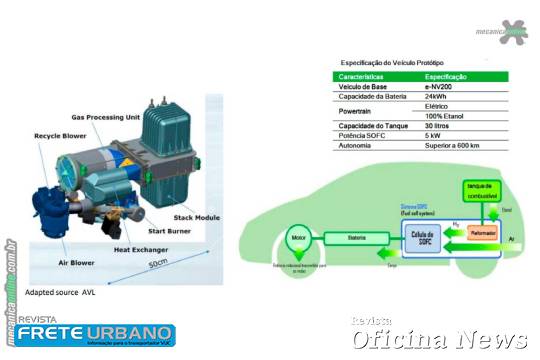 Célula de etanol como opção mais sustentável para veículos elétricos