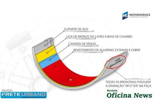 bronzina motorservice