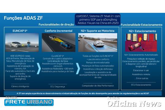 Tecnologia é a maior aliada da segurança automotiva