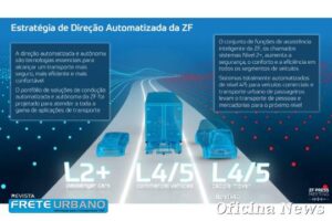 Tecnologia é a maior aliada da segurança automotiva